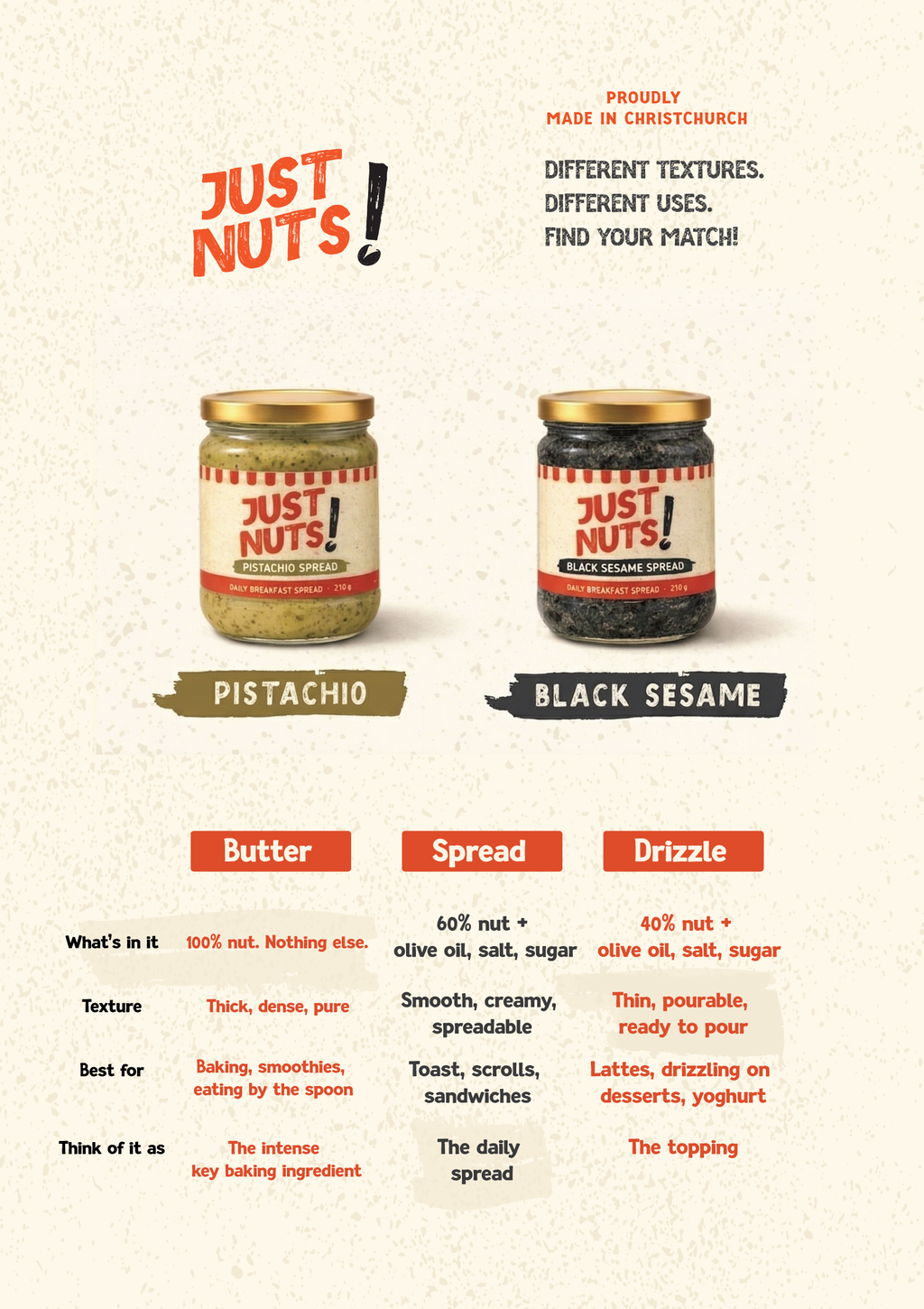 Just Nuts — NZ-Made Pistachio & Sesame Butter, Spread & Drizzle